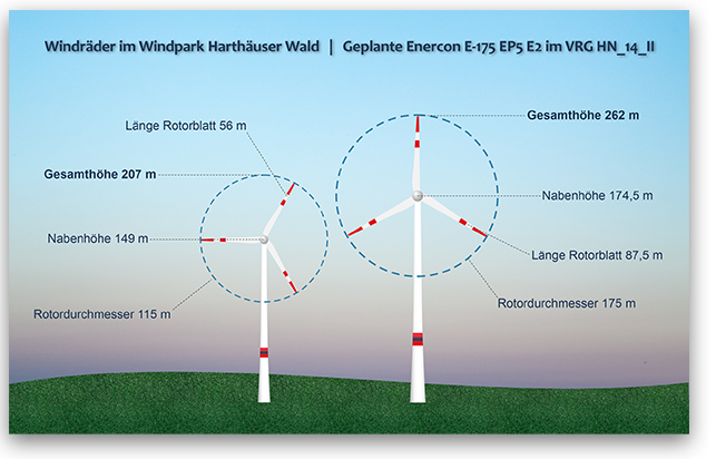 Größenvergleich Windräder